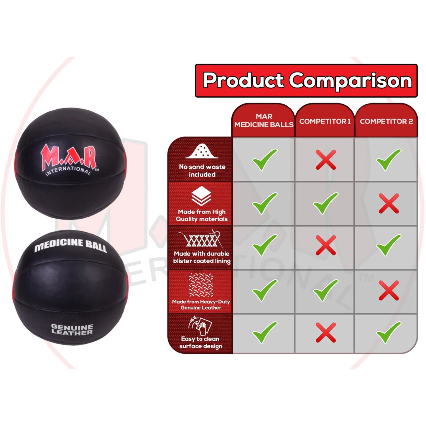 MAR-289A | Genuine Leather Medicine Balls (3kg-10kg) - Sports Balls