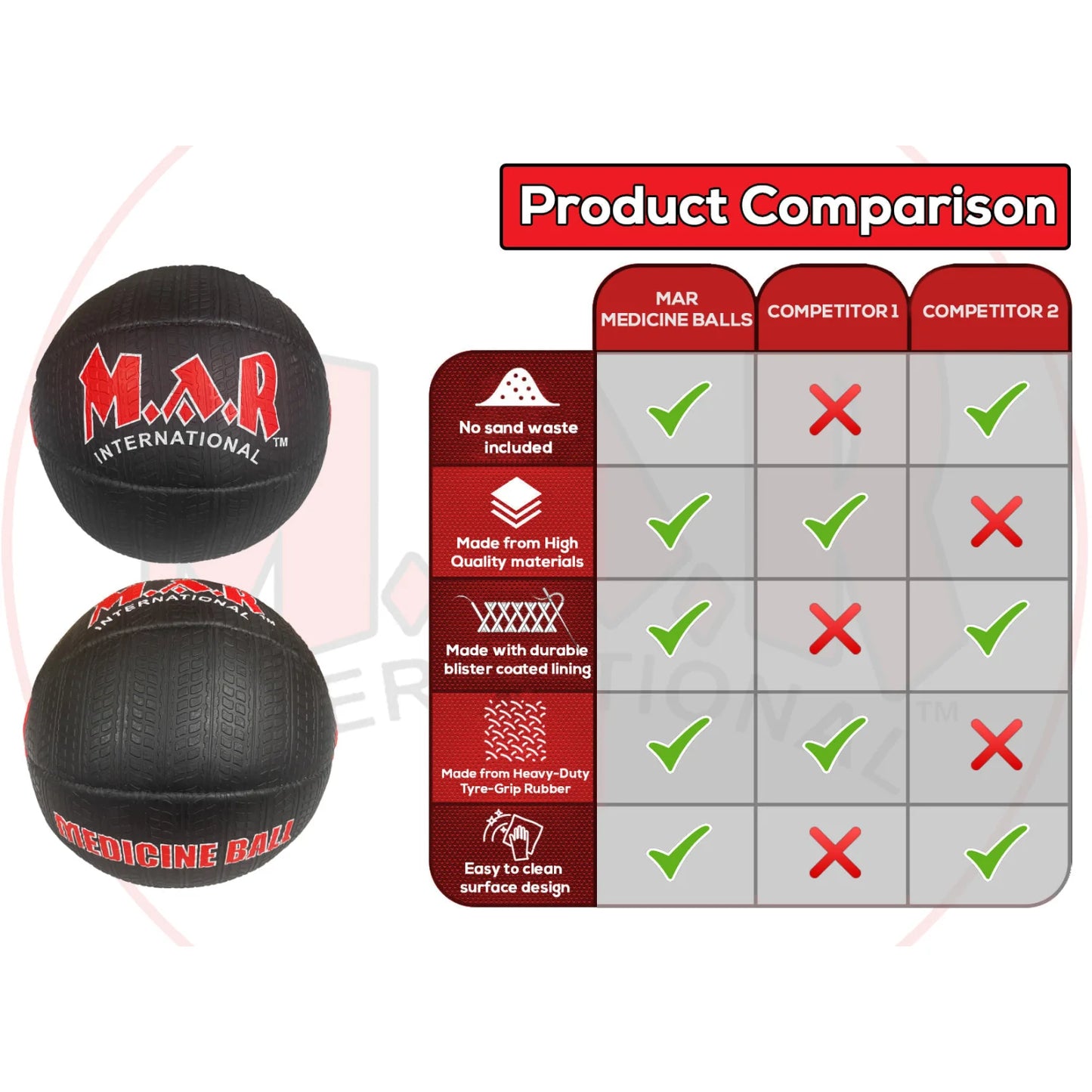 MAR-289C | Rubber Hand-Crafted Medicine Balls (3kg-10kg) - Sports Balls