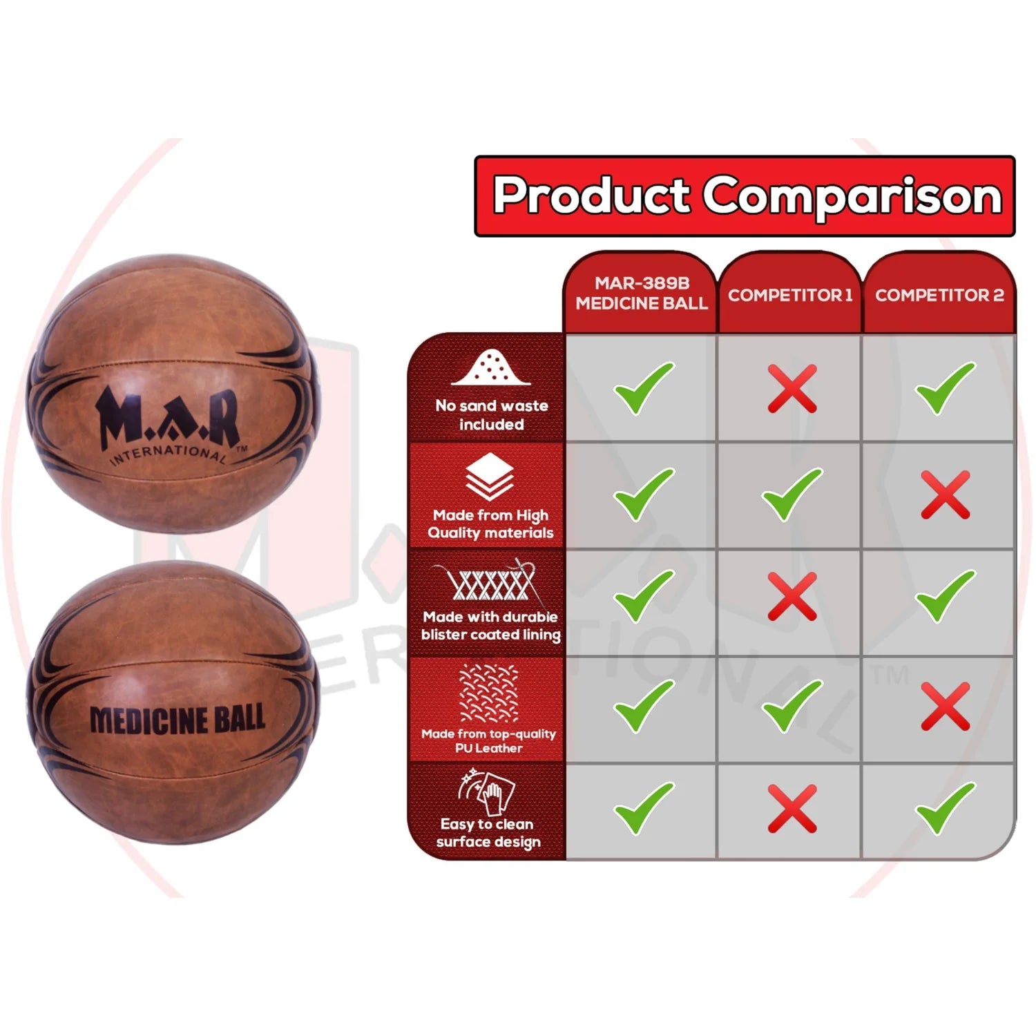 MAR-289B | Synthetic Leather Medicine Balls (3kg-10kg) - Sports Balls